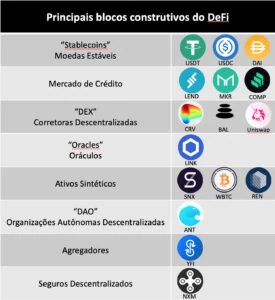 IMG: Finanças descentralizadas